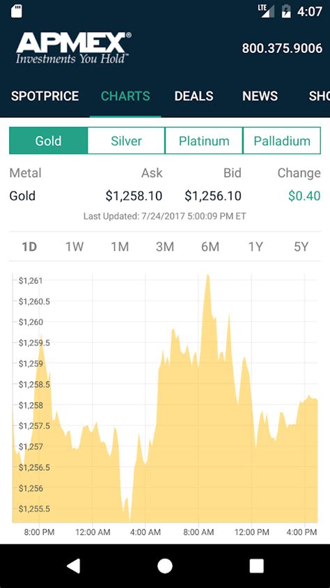 apmex silver spot price chart